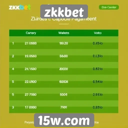 Avaliação das opções de pagamento disponíveis na zkkbet
